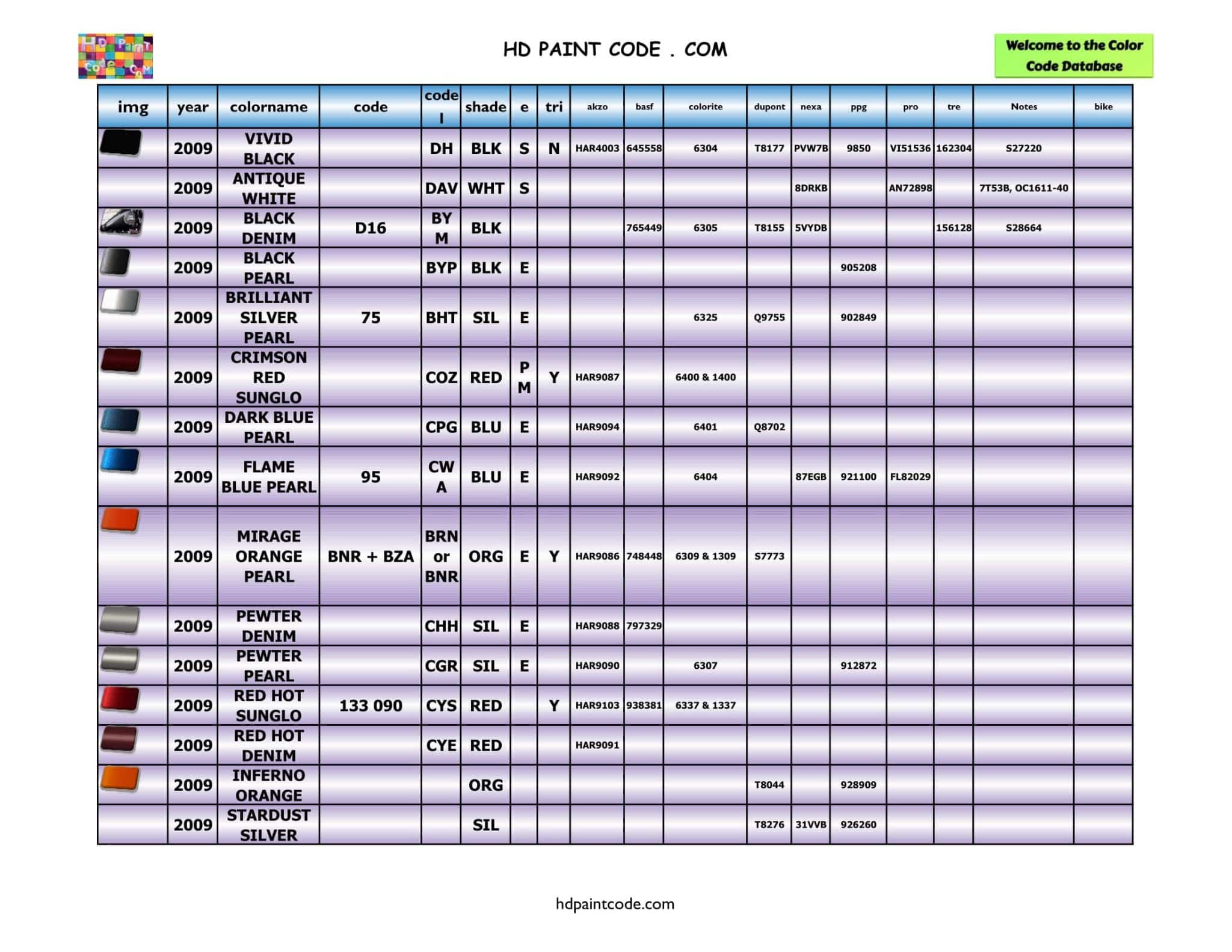 harley-davidson-wiring-color-codes