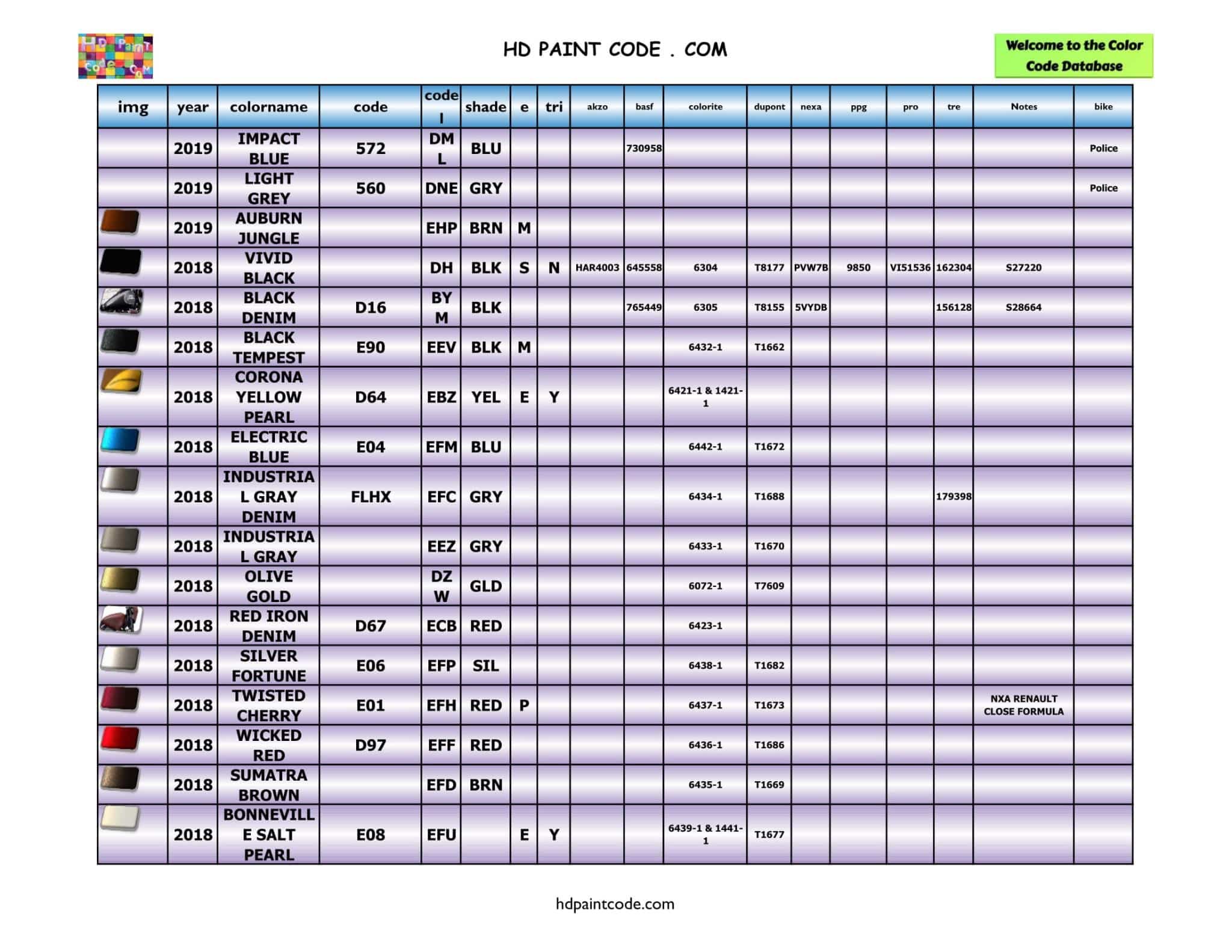 2011 to 2020 Harley Davidson Color Database