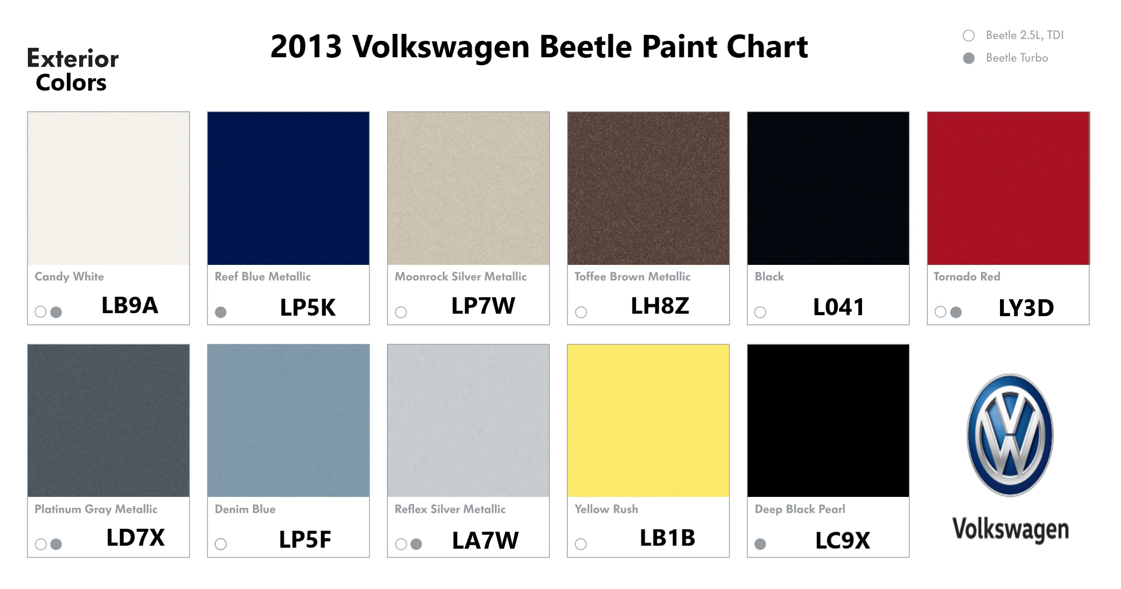 Exterior Paint Colors and Codes for the colors for all the 2013 Volkswagen Beetle vehicles.