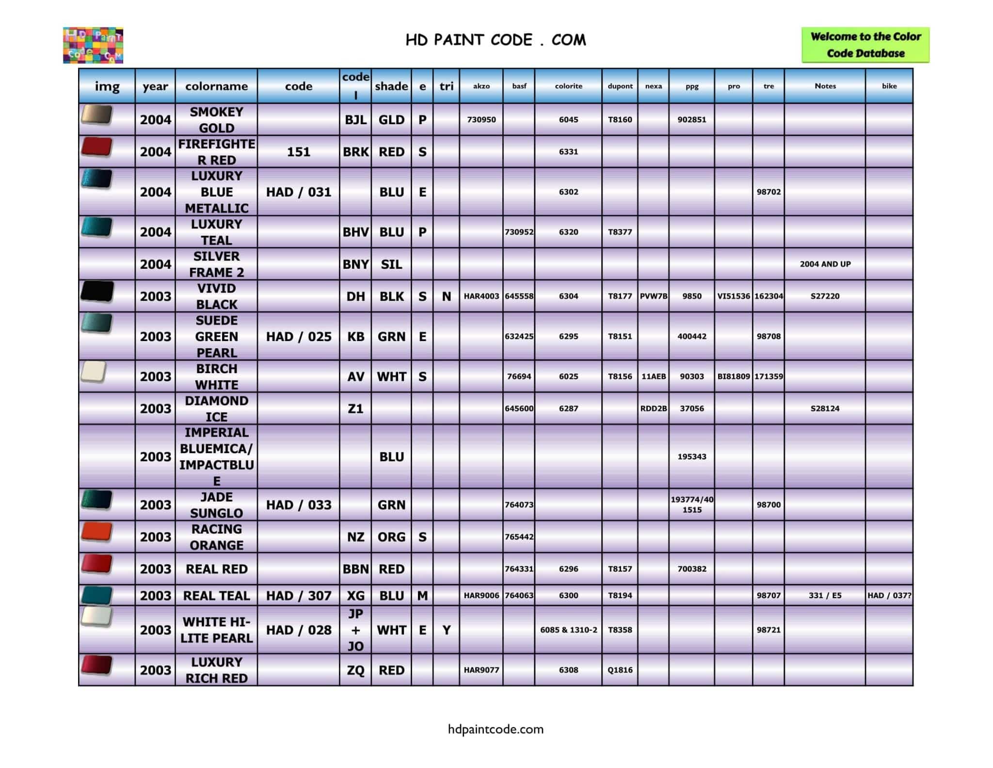 2000 to 2011 Harley Davidson Color Database