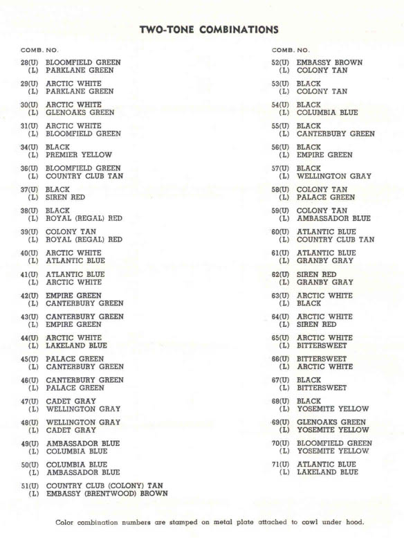 2-tone paint color breakdown for colors used on Lincoln Vehicles in 1954