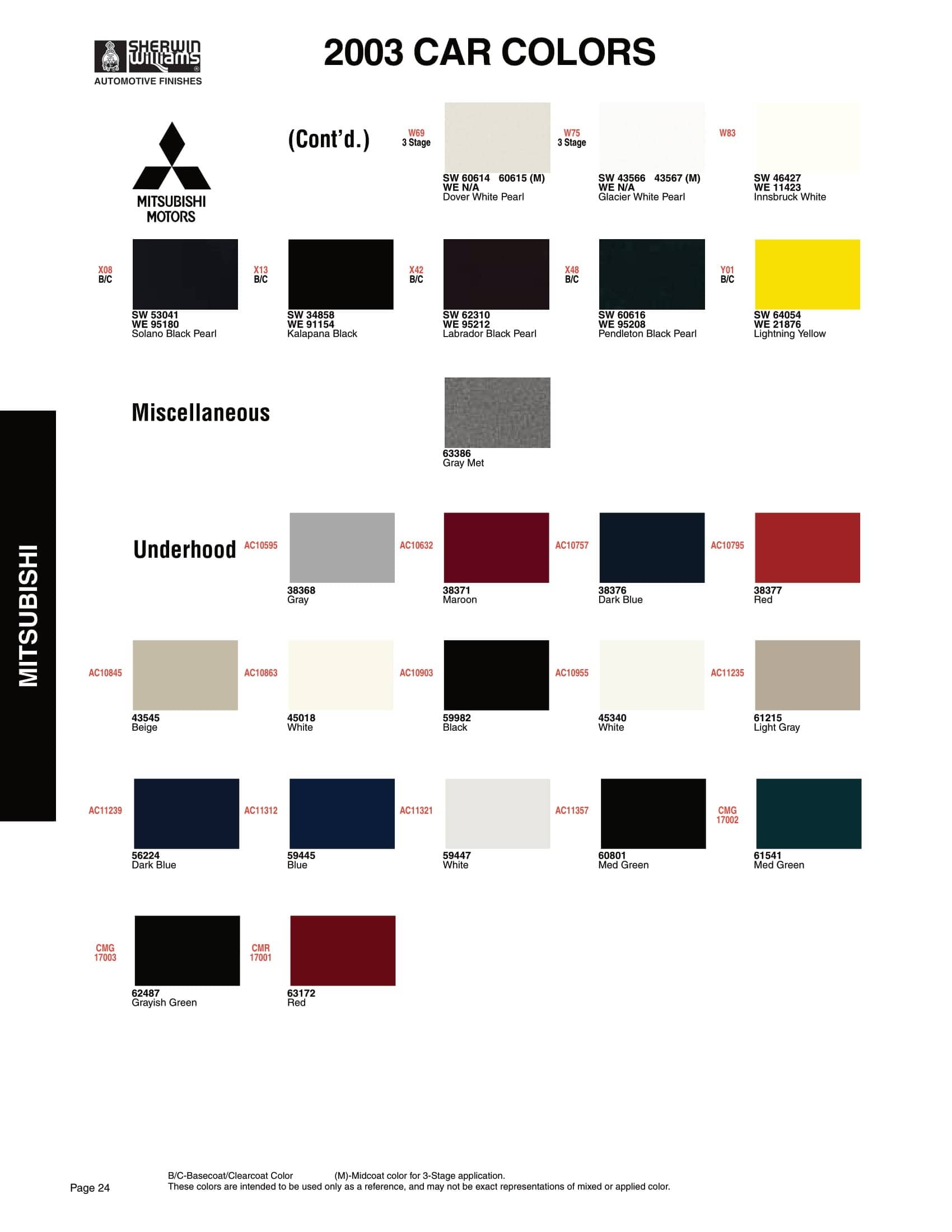 Paint Codes and Color Examples used on the 2003 Vehicle