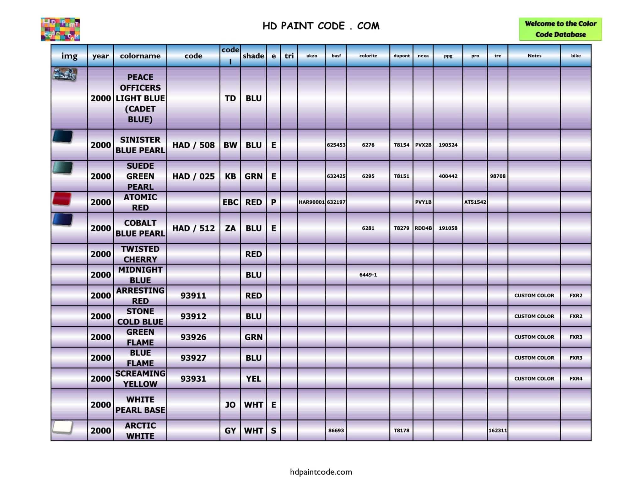 2000 to 2011 Harley Davidson Color Database