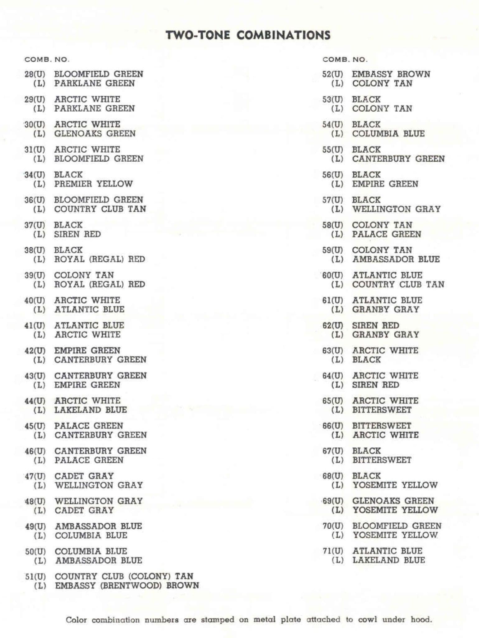 Exterior Paint Codes and its example for Lincoln Colors