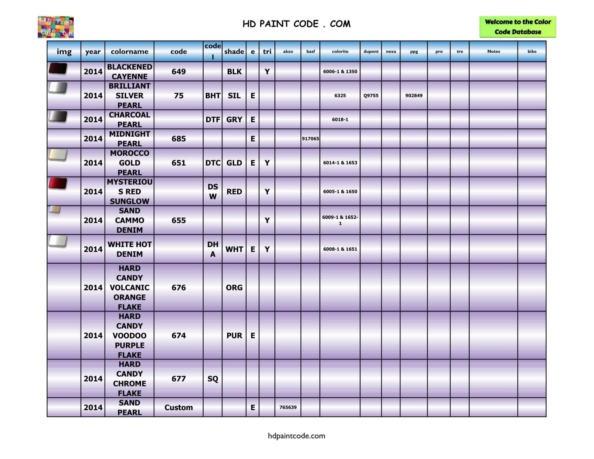 2011 to 2020 Harley Davidson Color Database