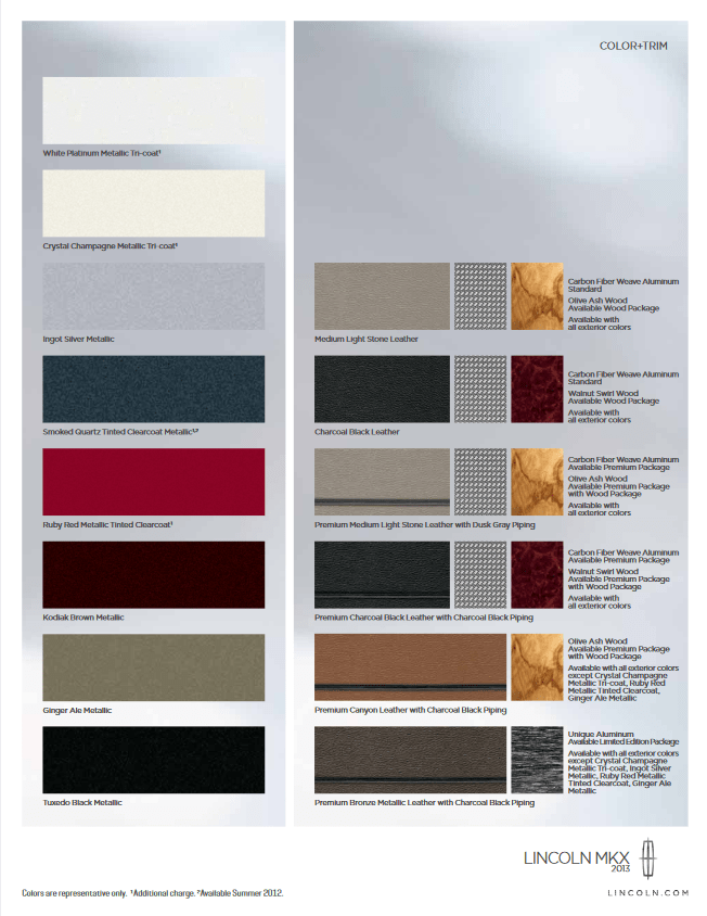 Paint Color Codes used on Lincoln exterior in 2013