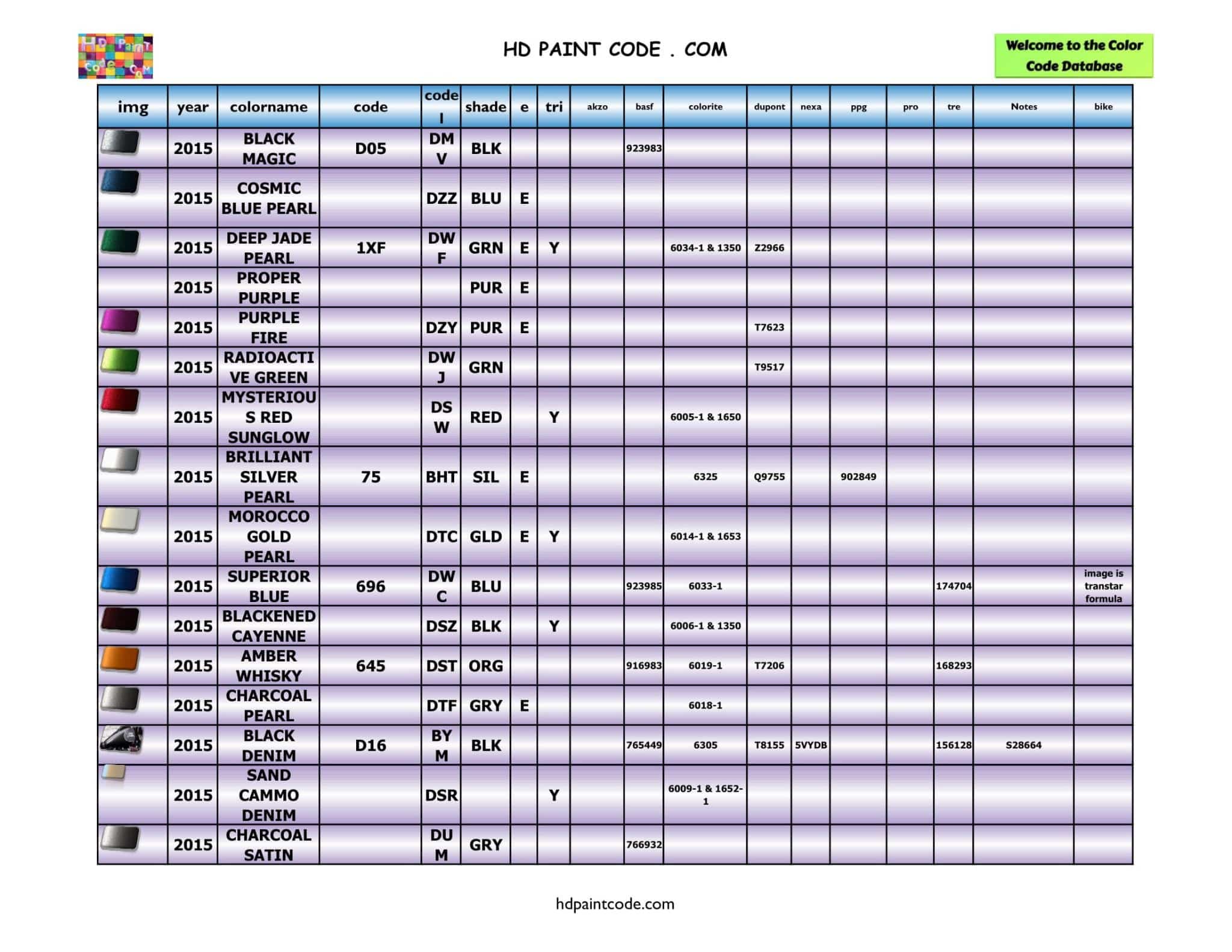 2011 to 2020 Harley Davidson Color Database