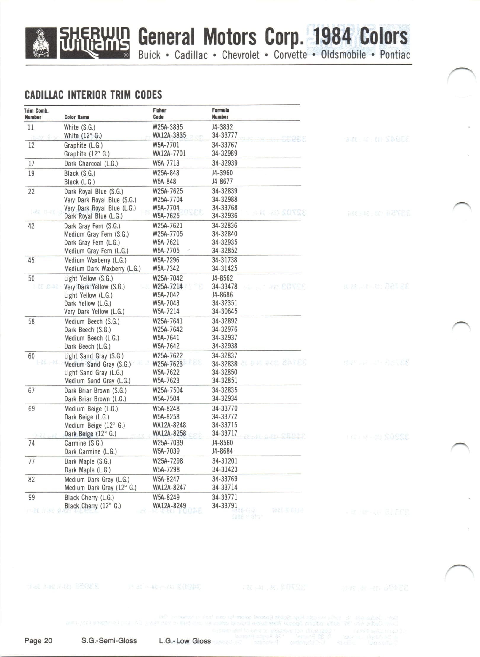 1984 Sherwin Williams Vehicle Color Book and Color Codes