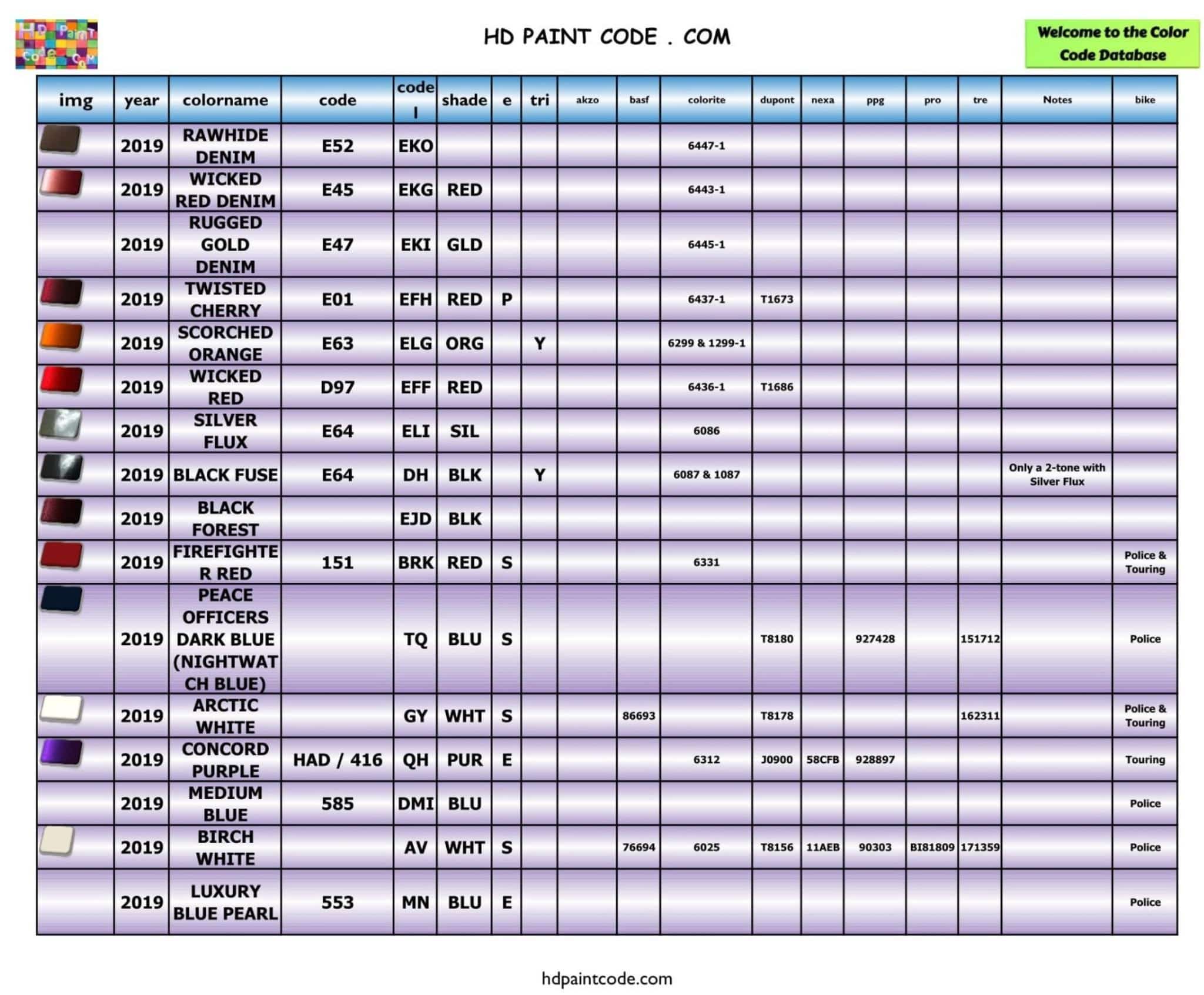 2011 to 2020 Harley Davidson Color Database