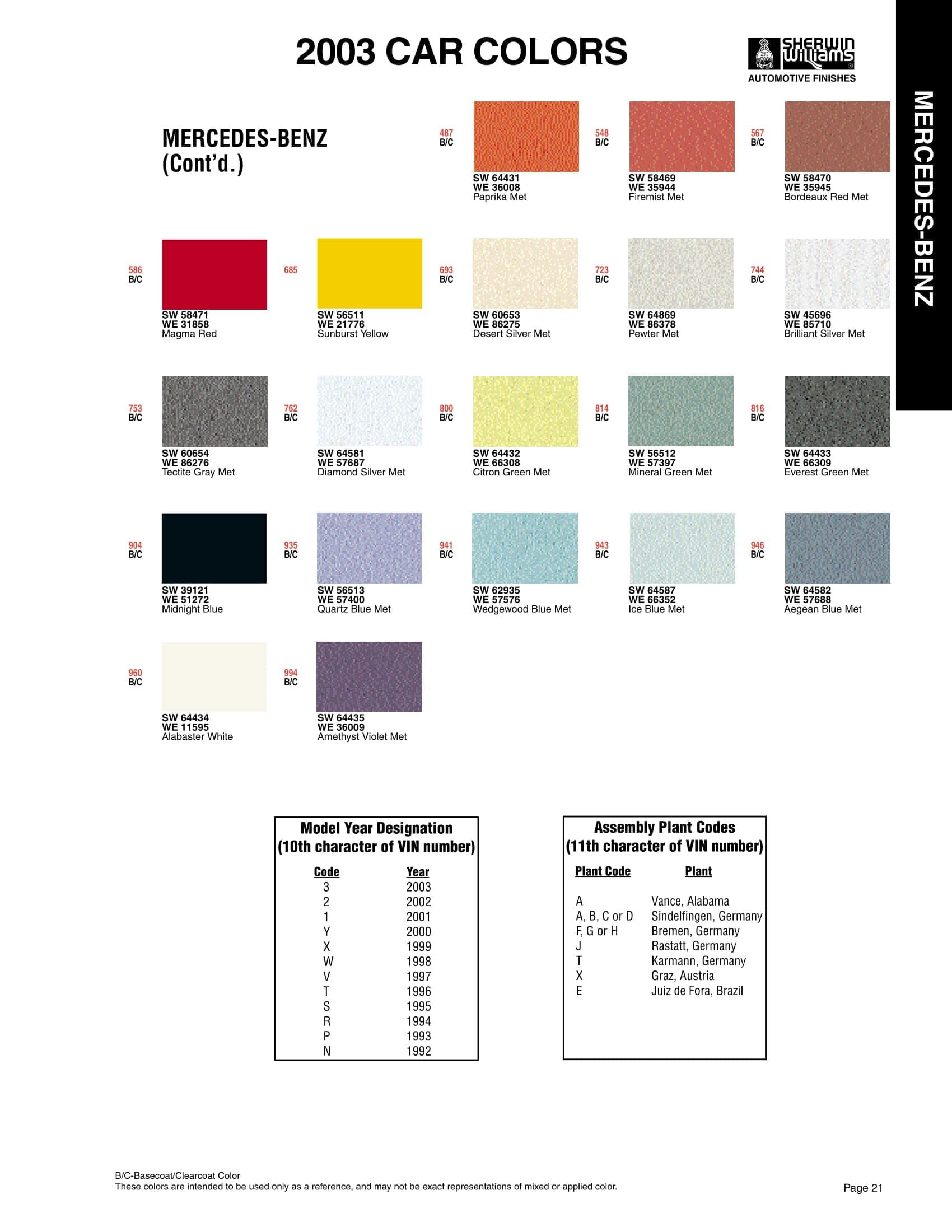 Paint Codes and Color Examples used on the 2003 Vehicle