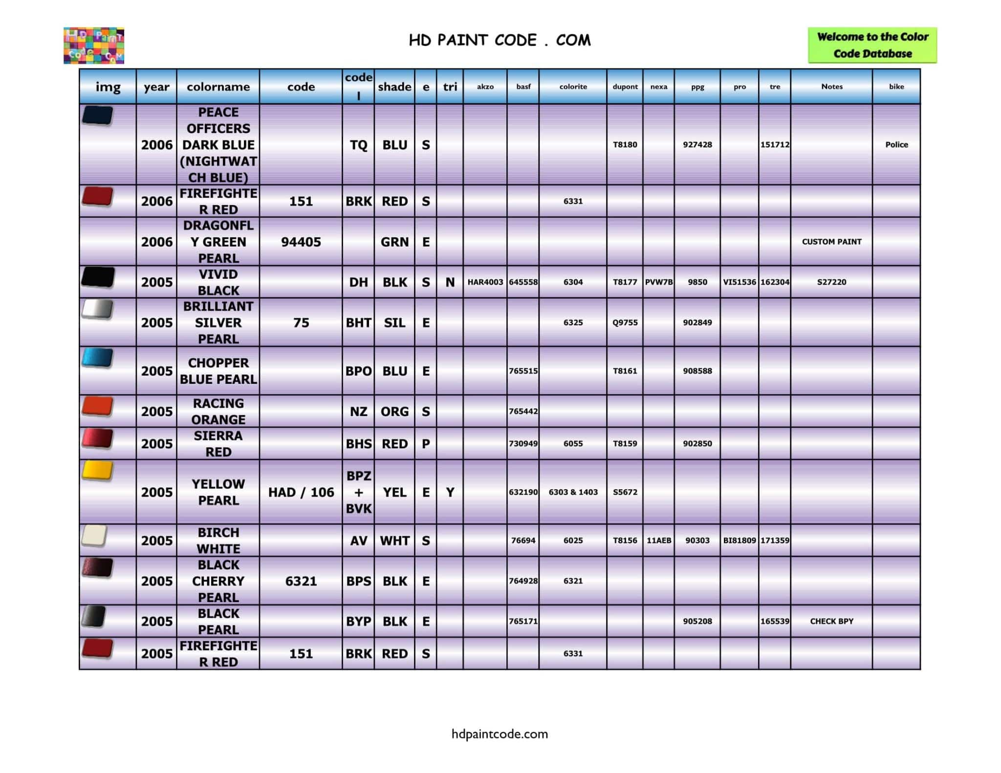 2000 to 2011 Harley Davidson Color Database