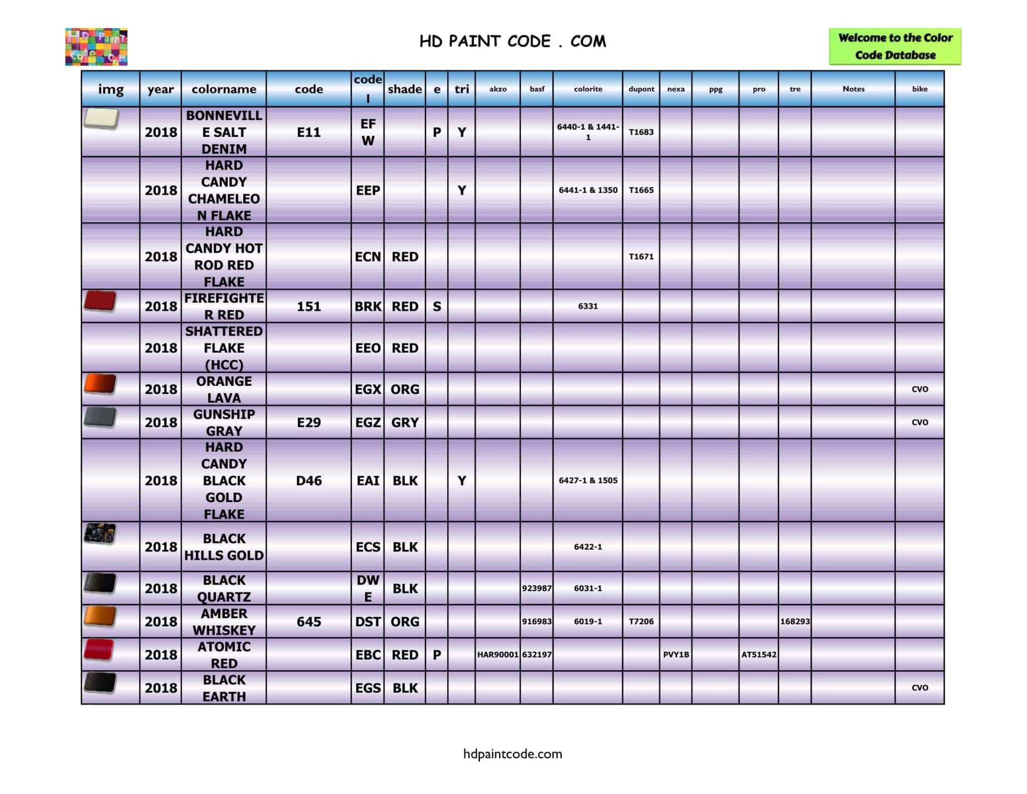 2011 to 2020 Harley Davidson Color Database