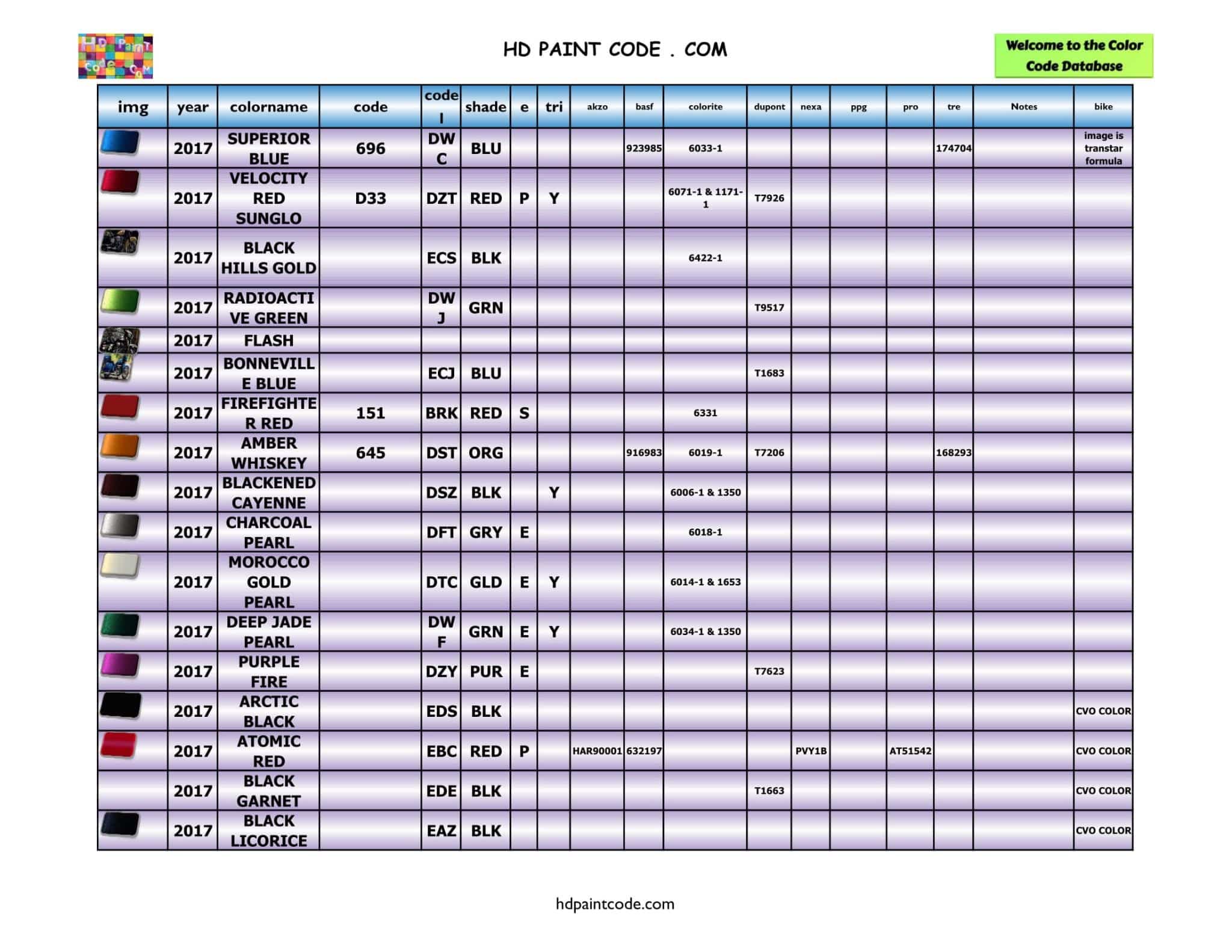 2011 to 2020 Harley Davidson Color Database