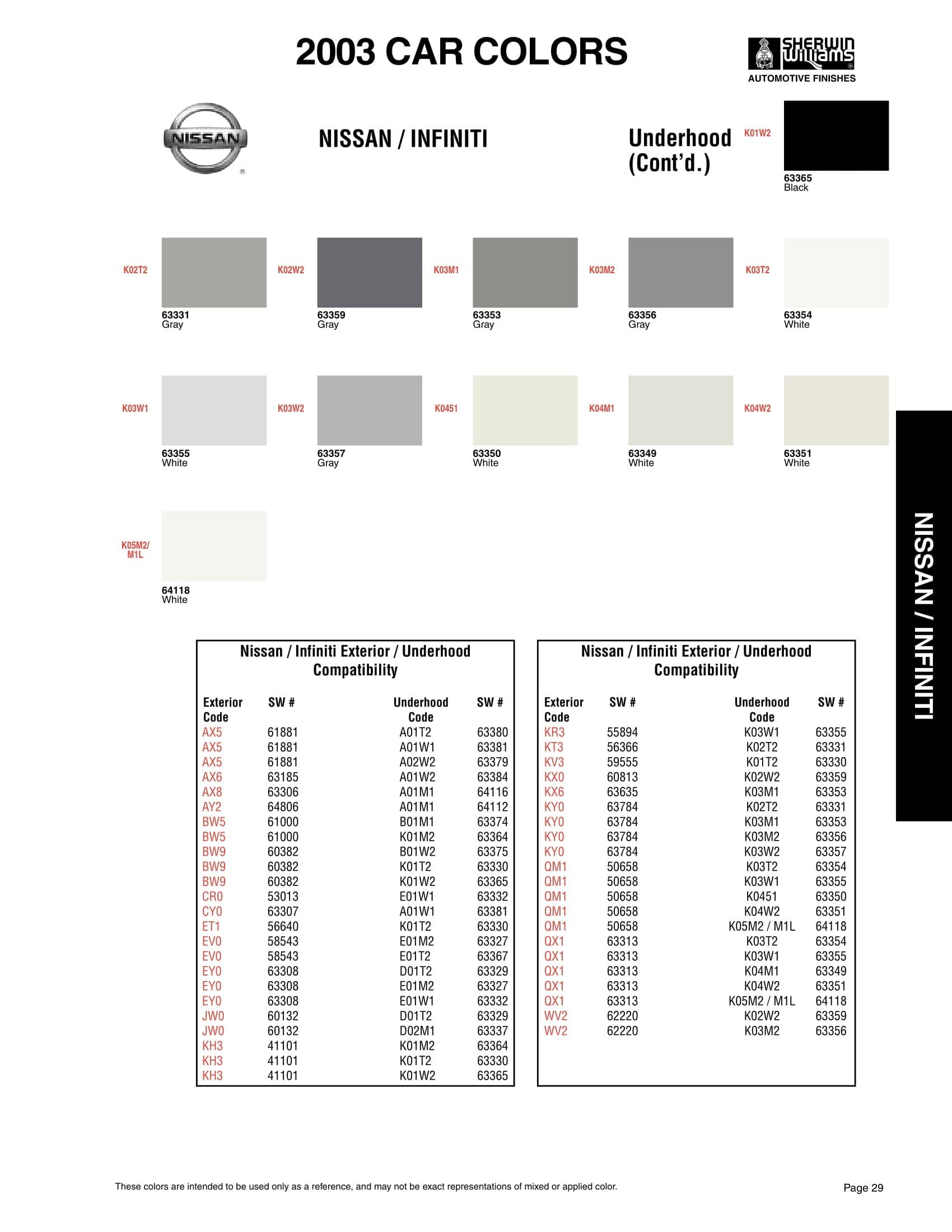 Paint Codes and Color Examples used on the 2003 Vehicle