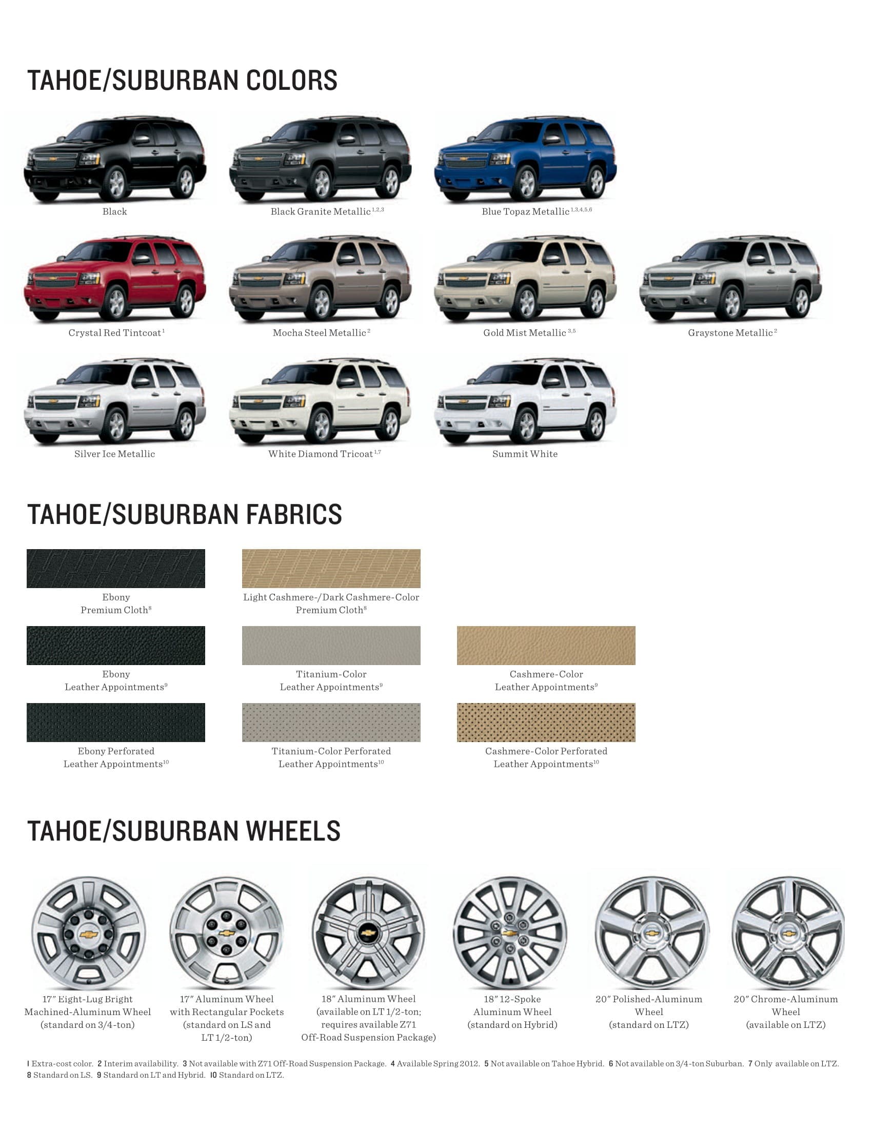 Colors used on a 2012 Chevrolet Suburban interior and Exterior paint codes.