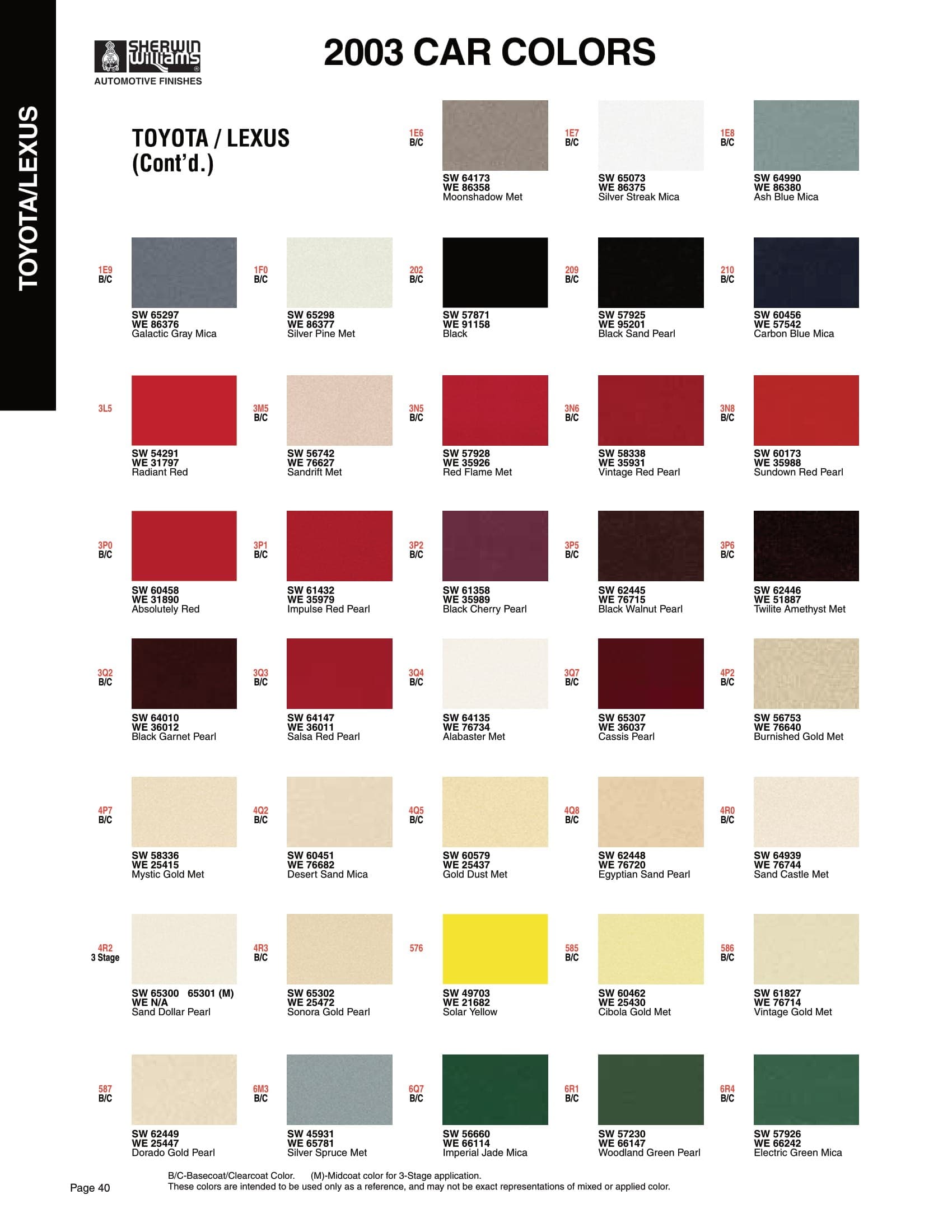 Paint Codes and Color Examples used on the 2003 Vehicle