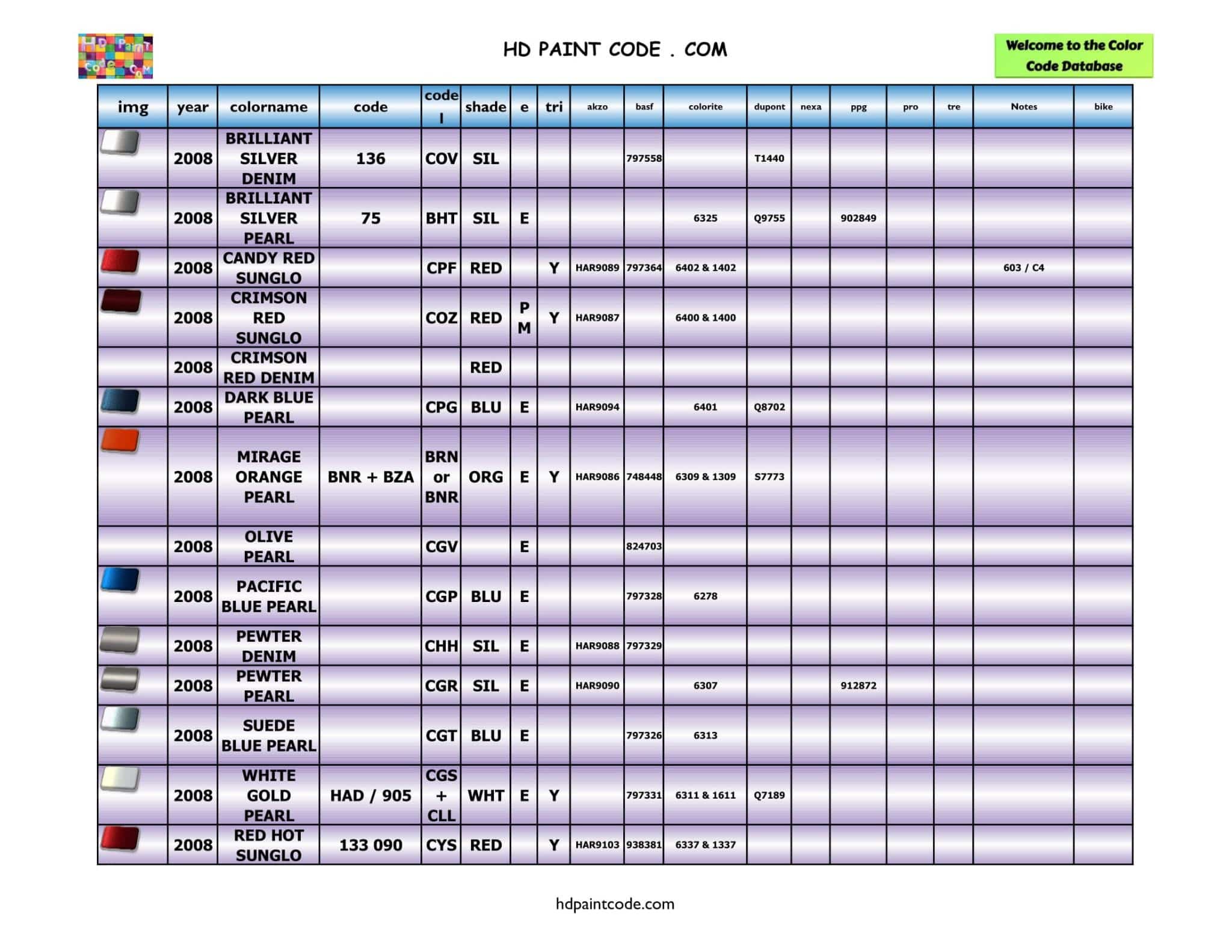 2000 to 2011 Harley Davidson Color Database