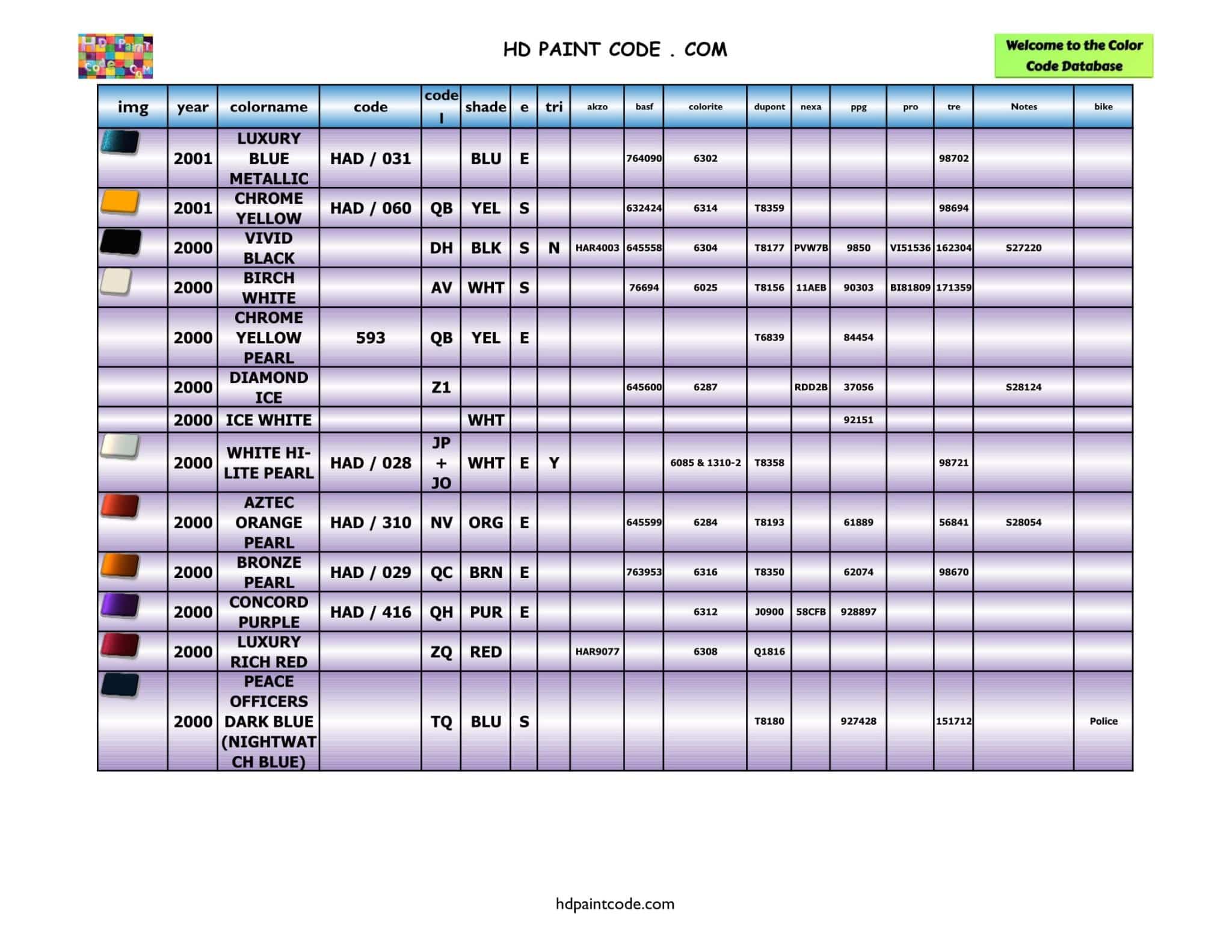 2000 to 2011 Harley Davidson Color Database