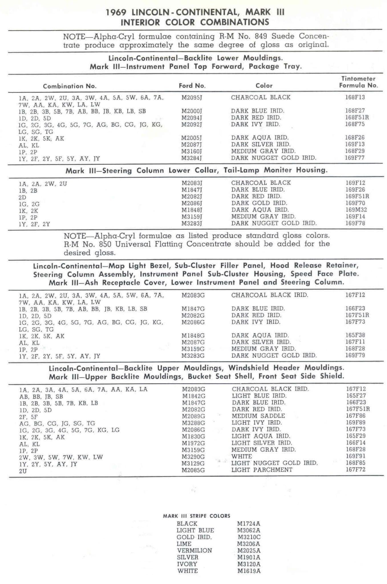 Exterior Paint Codes and its example for Lincoln Colors