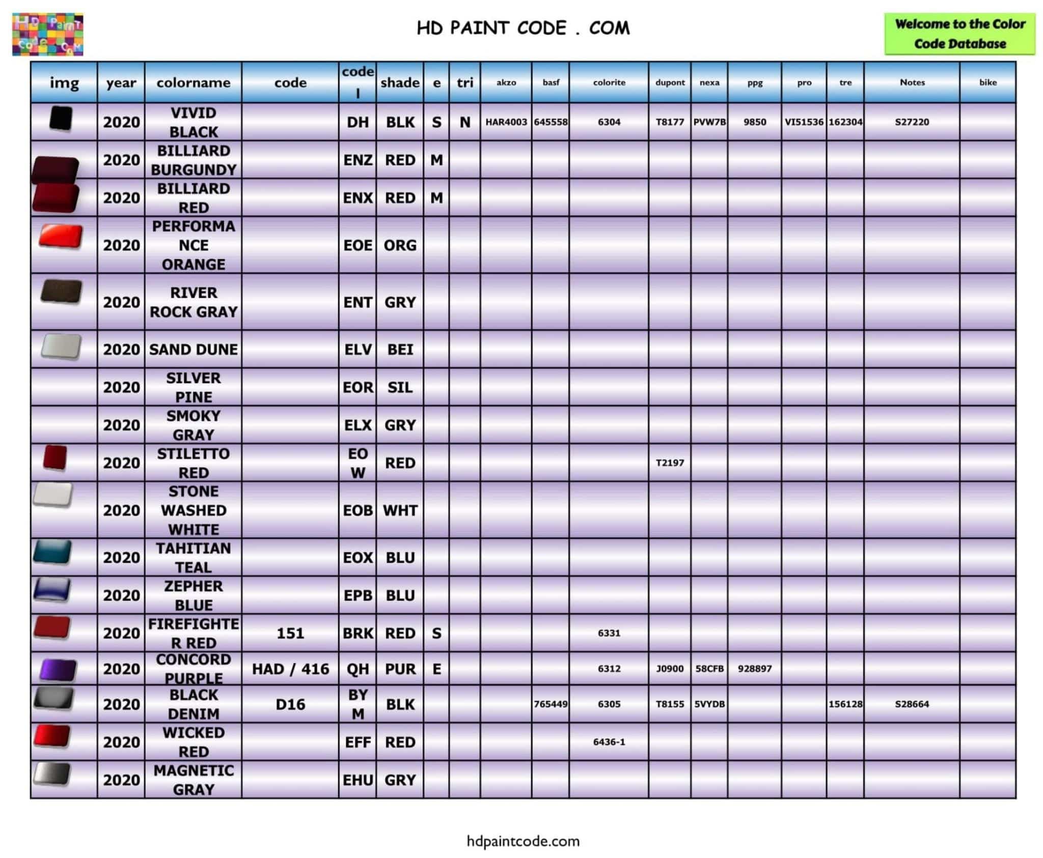 2011 to 2020 Harley Davidson Color Database