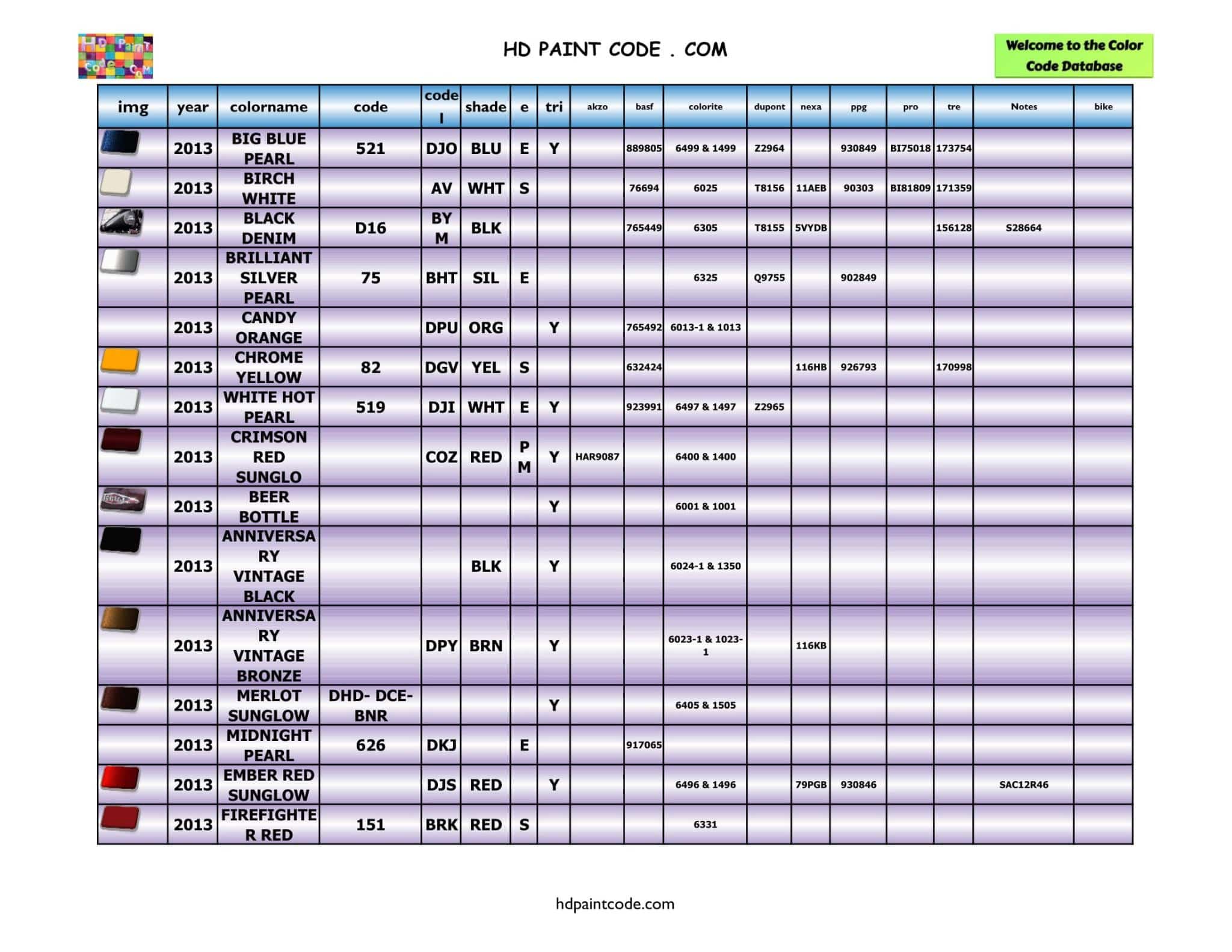 2011 to 2020 Harley Davidson Color Database