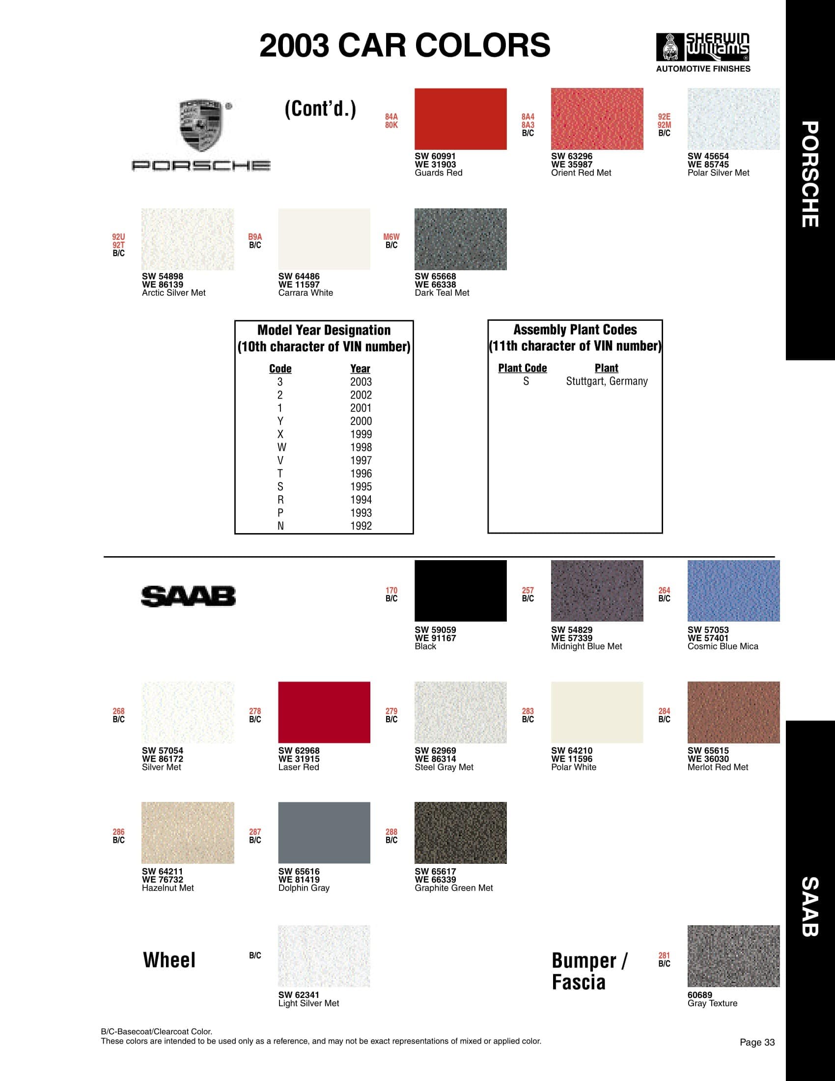 Paint Codes and Color Examples used on the 2003 Vehicle