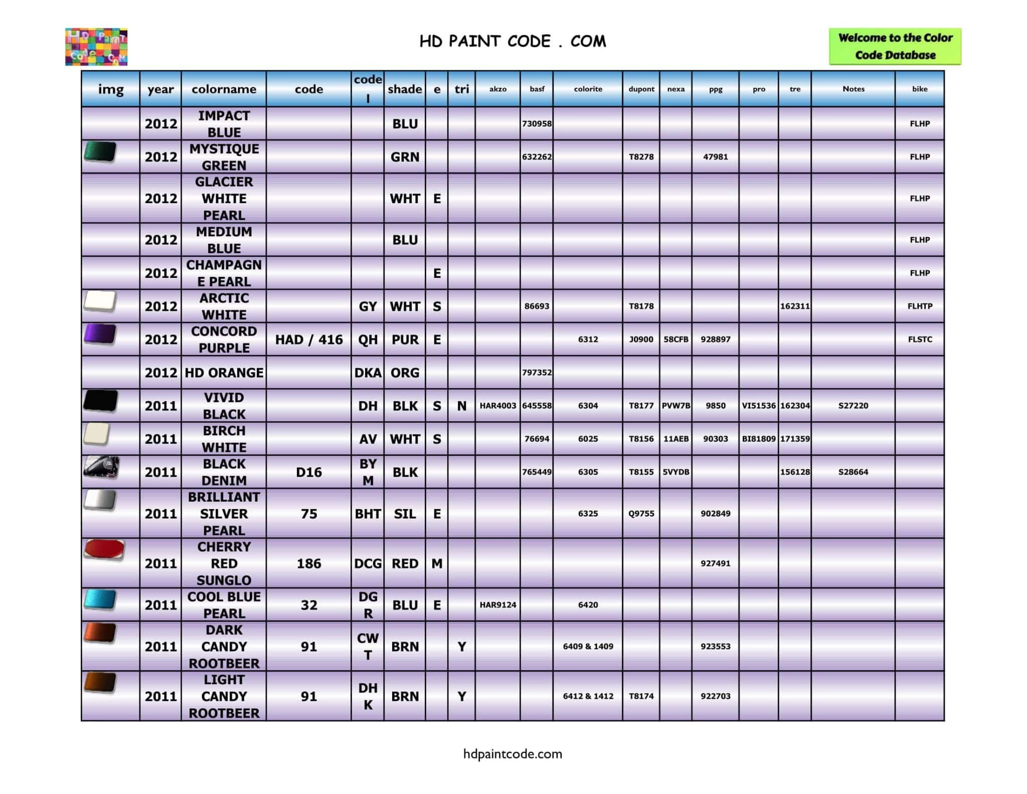 2011 to 2020 Harley Davidson Color Database