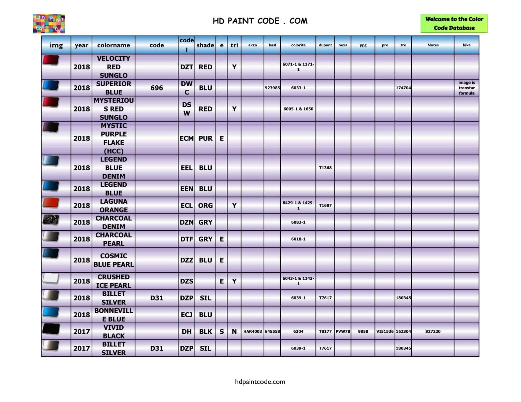 2011 to 2020 Harley Davidson Color Database