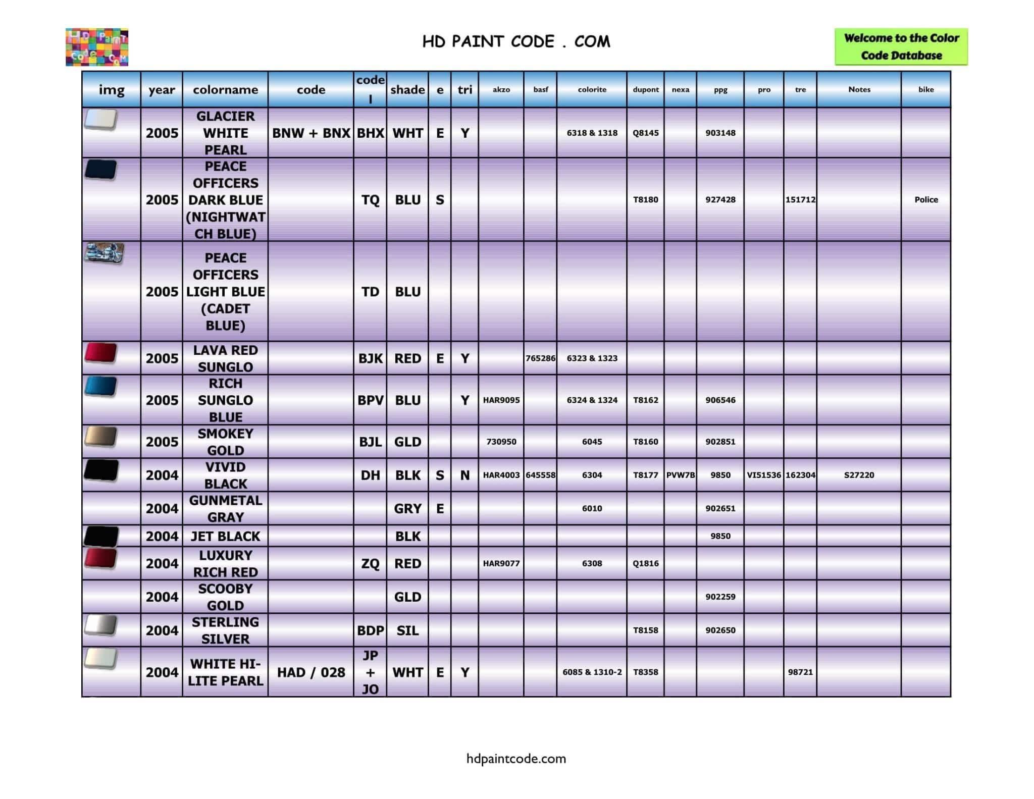 Harleydavidson Color Chart