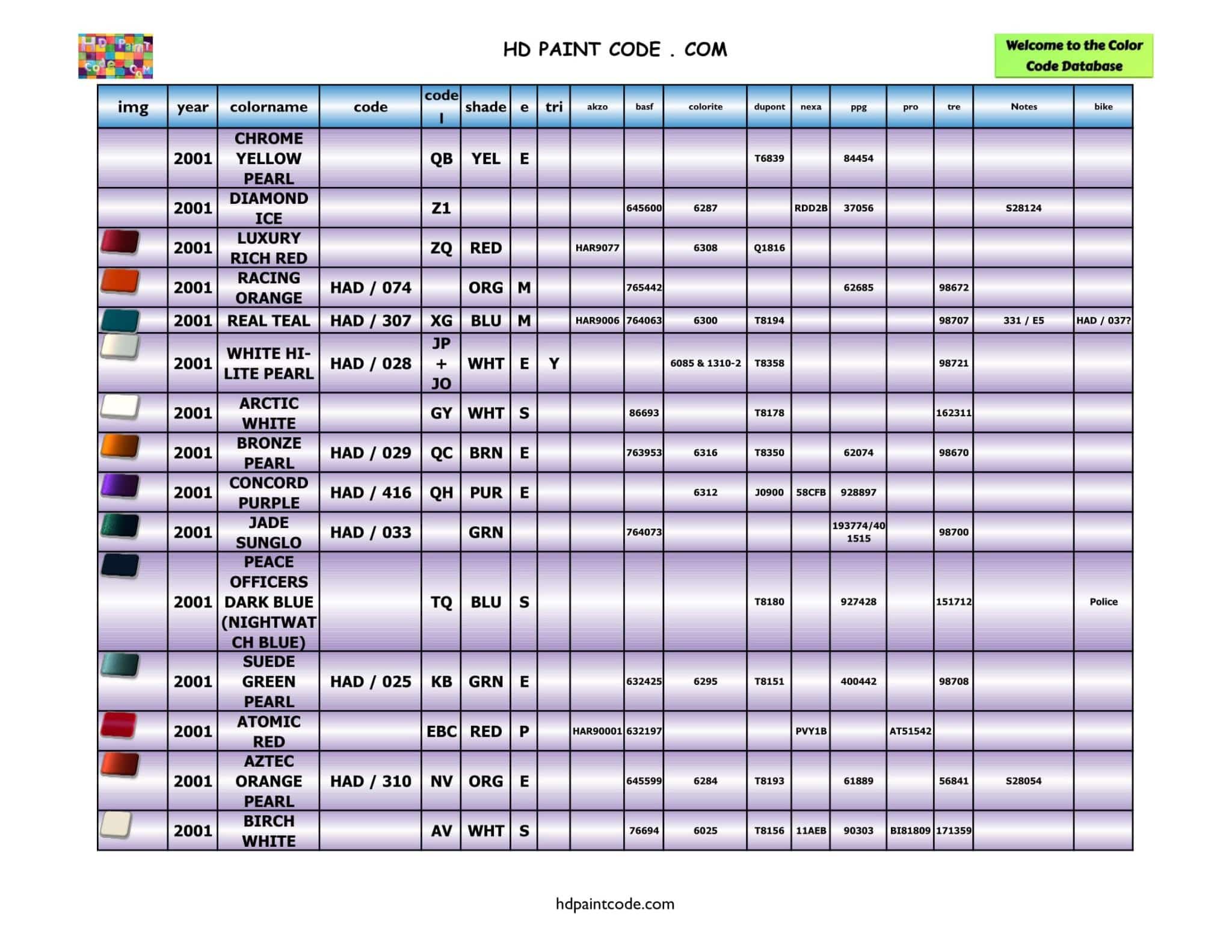 2000 to 2011 Harley Davidson Color Database