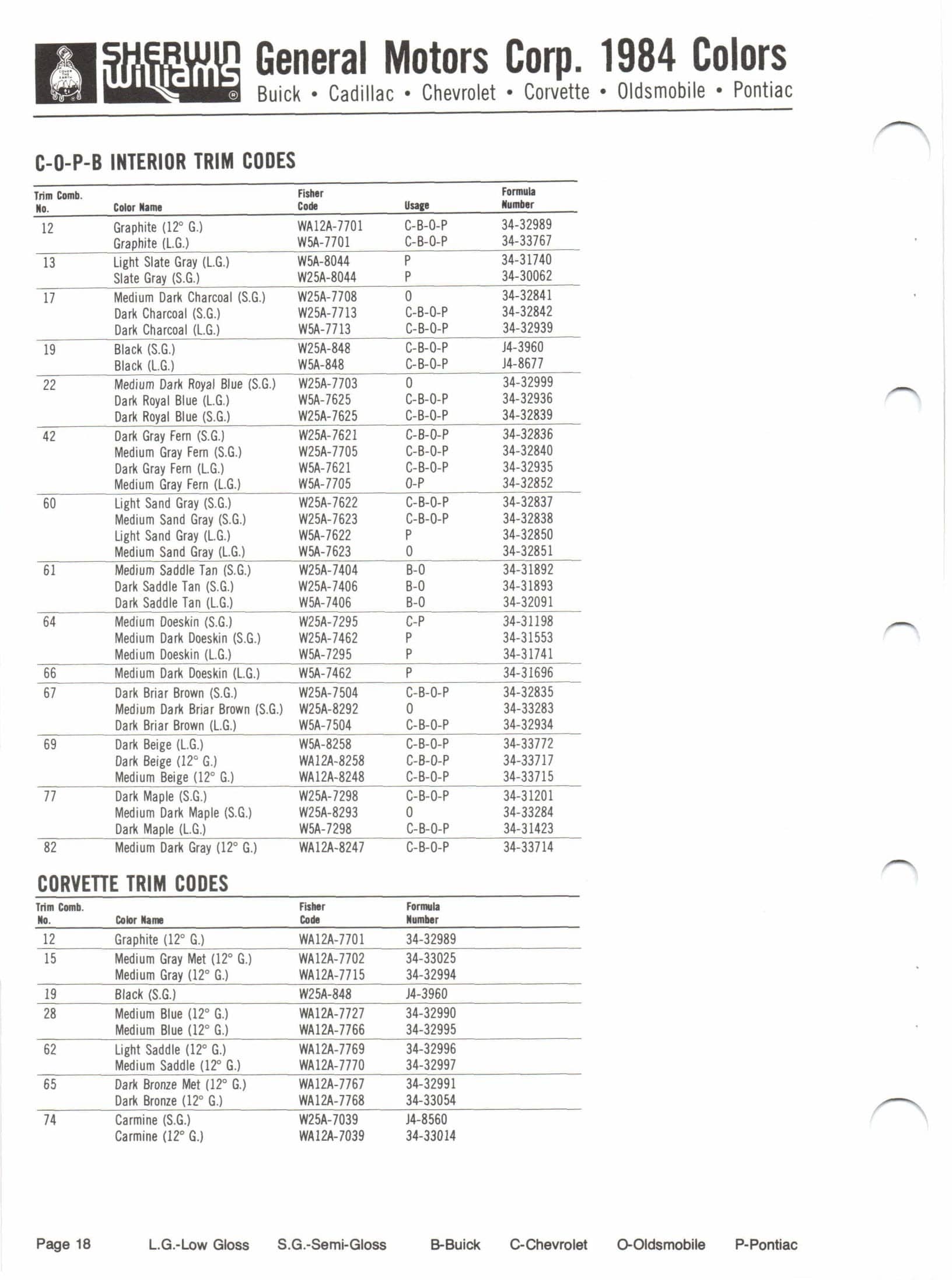 1984 Sherwin Williams Vehicle Color Book and Color Codes