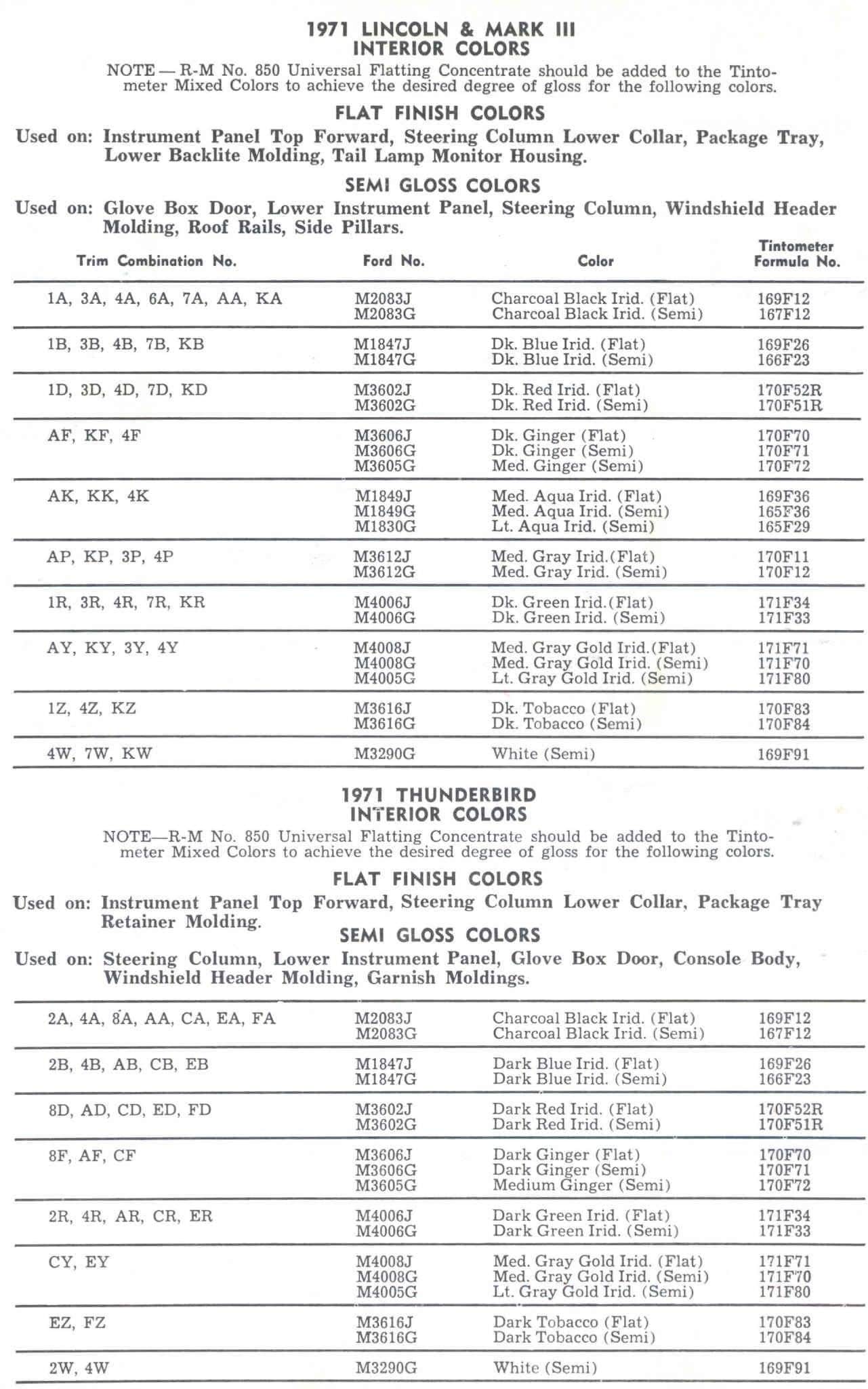 Exterior Paint Codes and its example for Lincoln Colors